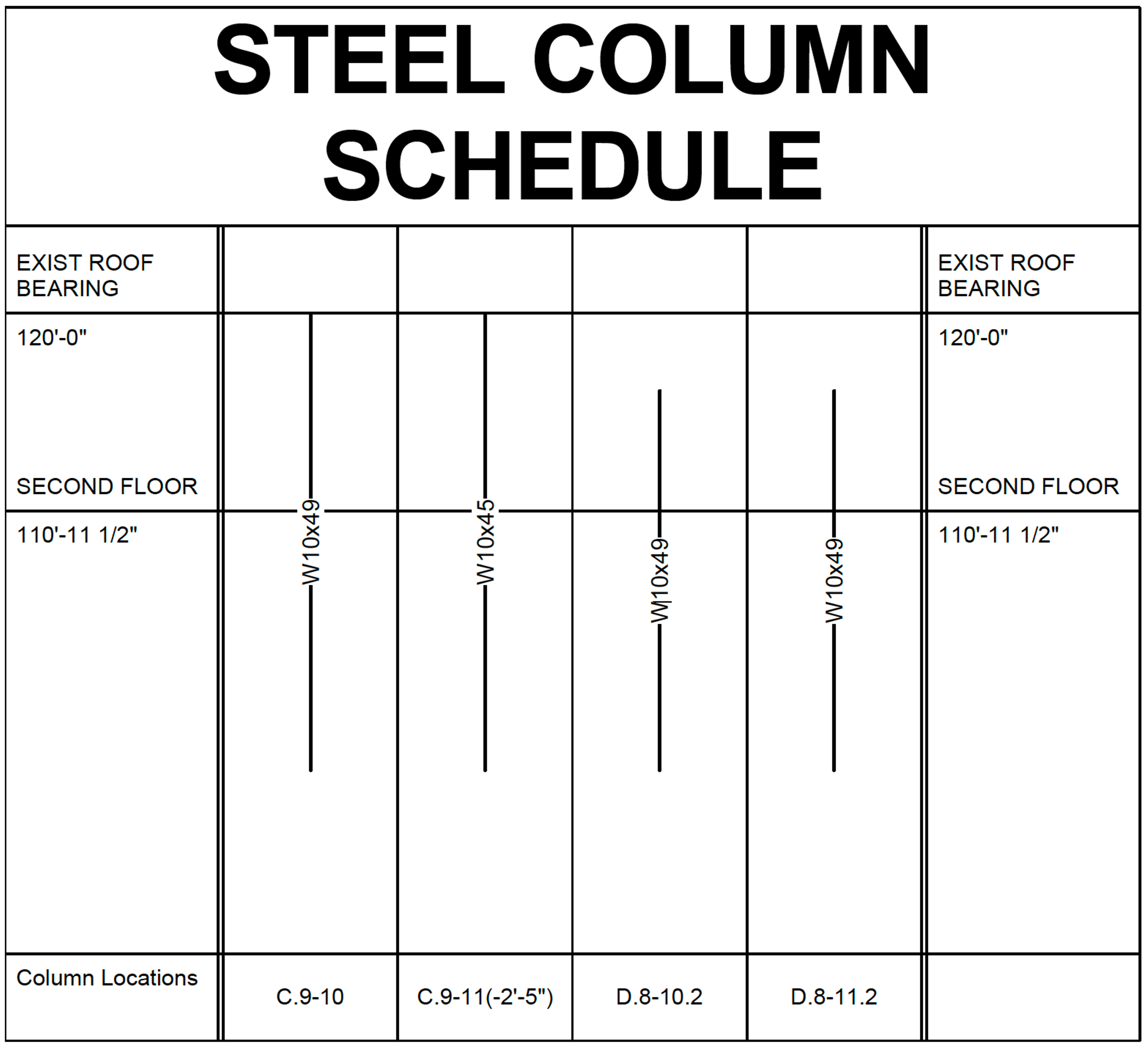 Column schedule
