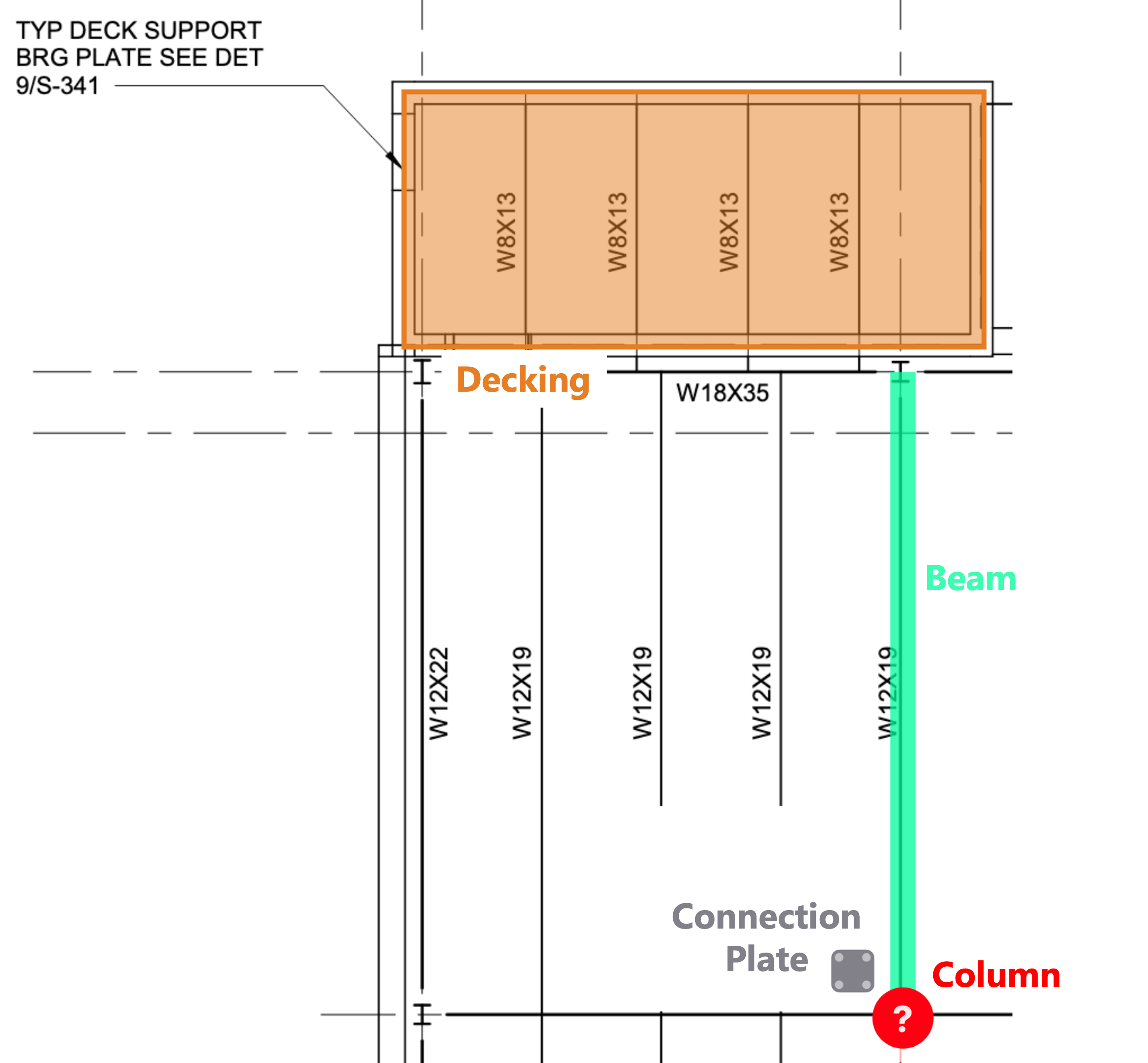 Example annotations showing beams, columns, plates, and panels